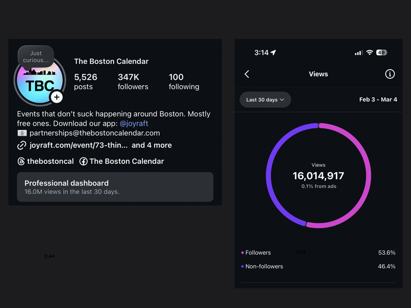 The Boston Calendar audience reach